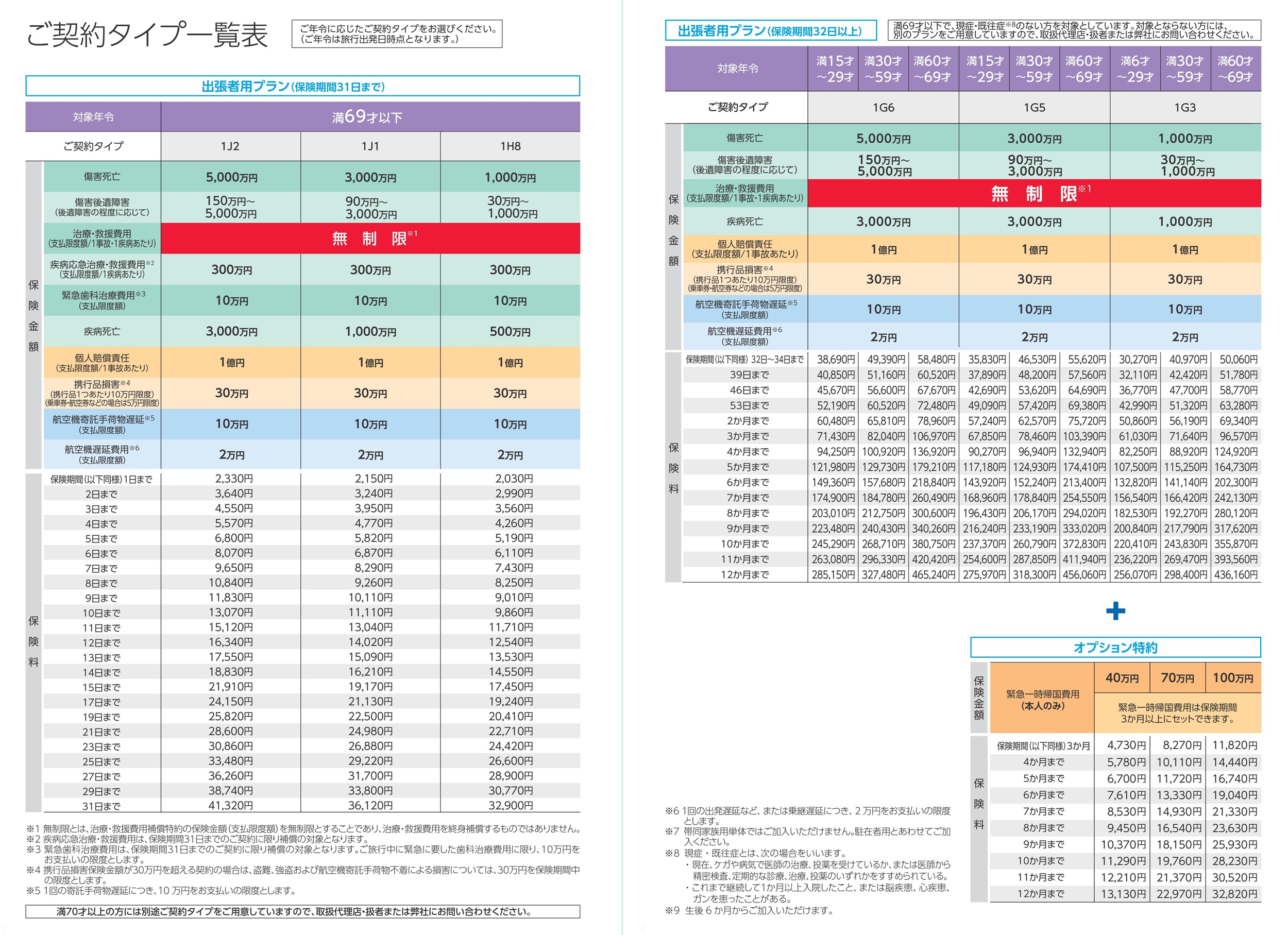 出張保険 契約タイプ別保険料表(書面契約用)