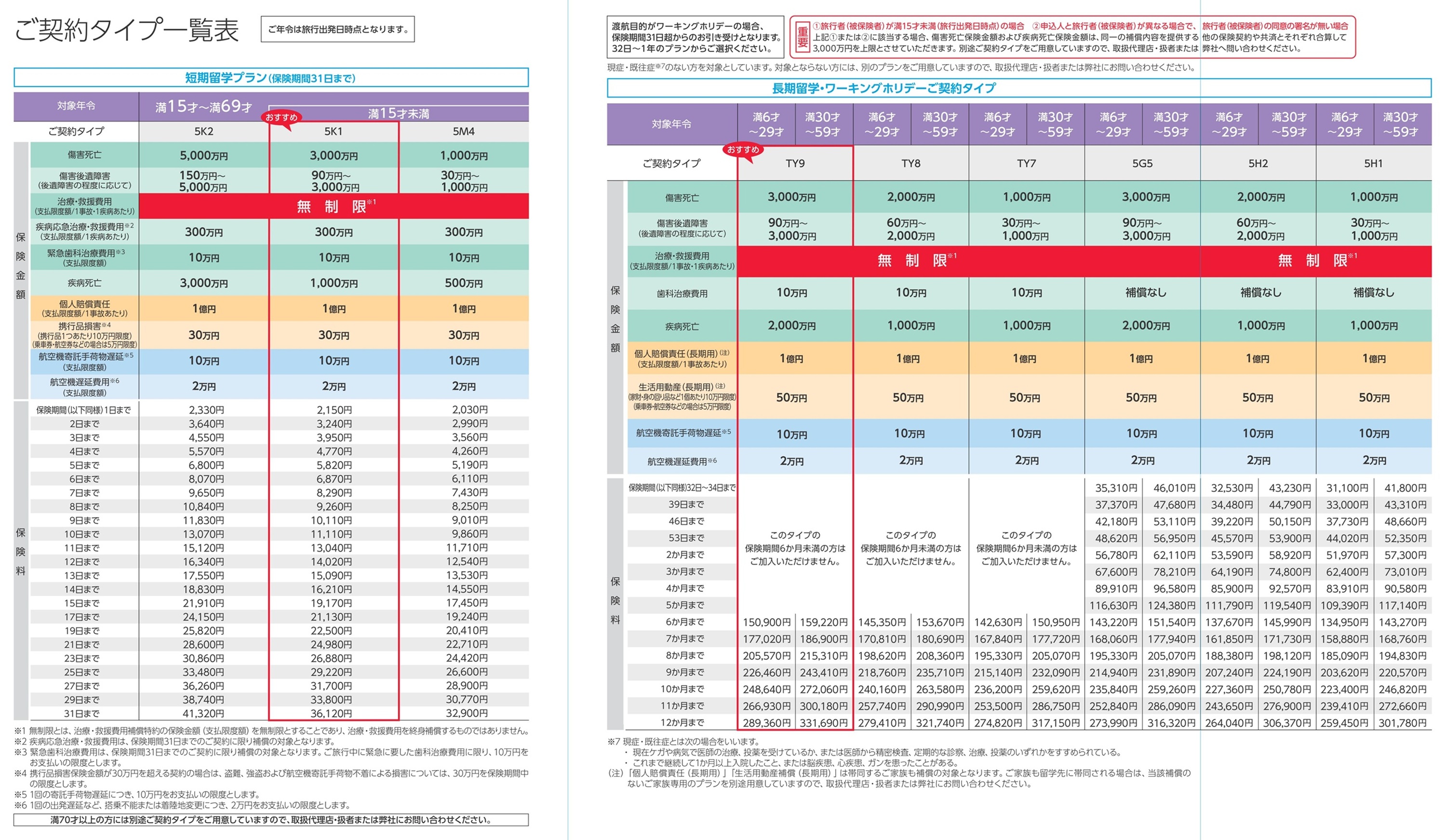 長期留学・ワーキングホリデー 保険料一覧